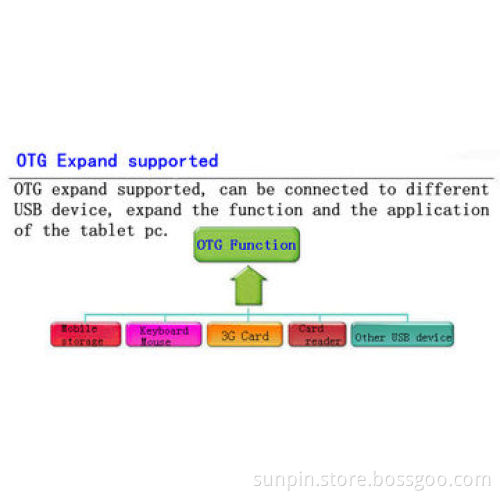 7-inch MTK6572 Tablet PC, Android, Dual Camera, 1GB, 8GB, Multi Point Touch Capacitive Screen